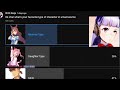 Favourite type of umamusume poll reaction ft golshi