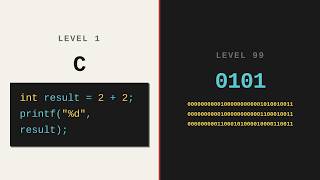 Doing 2 + 2 at every level of computer abstraction (from code to transistors)