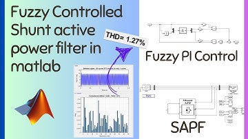 Fuzzy Controlled Shunt active power filter in matlab