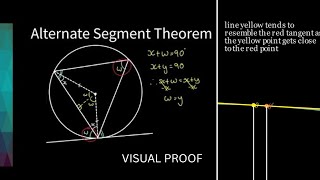 Celebrity I Proved The Alternate Segment Theorem Visually! Wealth