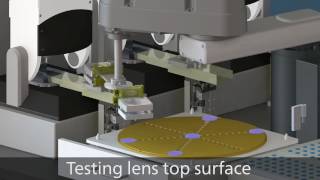 Fully automatic inspection of lenses and optics