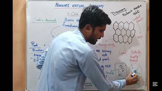 Lecture no 1.Cell Basic structural and functional unit of life .