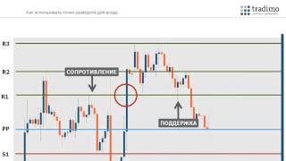 Точки разворота (Pivot points) . Видео по трейдингу от TRADIMO Точки разворота (Pivot points) . Видео по трейдингу от TRADIMO