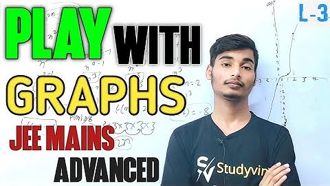 Play With Graphs For Jee Mains And Advance 2024 (Rational Expression)
