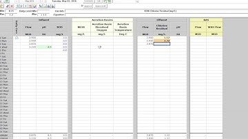 Hach WIMS - Entering and browsing data using Monthly Data Entry