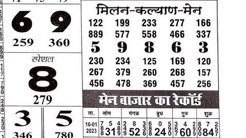 15/03/23 daily chart II part 3 II #video