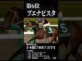 獲得賞金ランキング【競馬】〈2022最新版〉