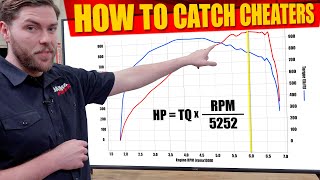 The real truth about dyno sheets. Catching cheaters with their own data | Banks Entry Level