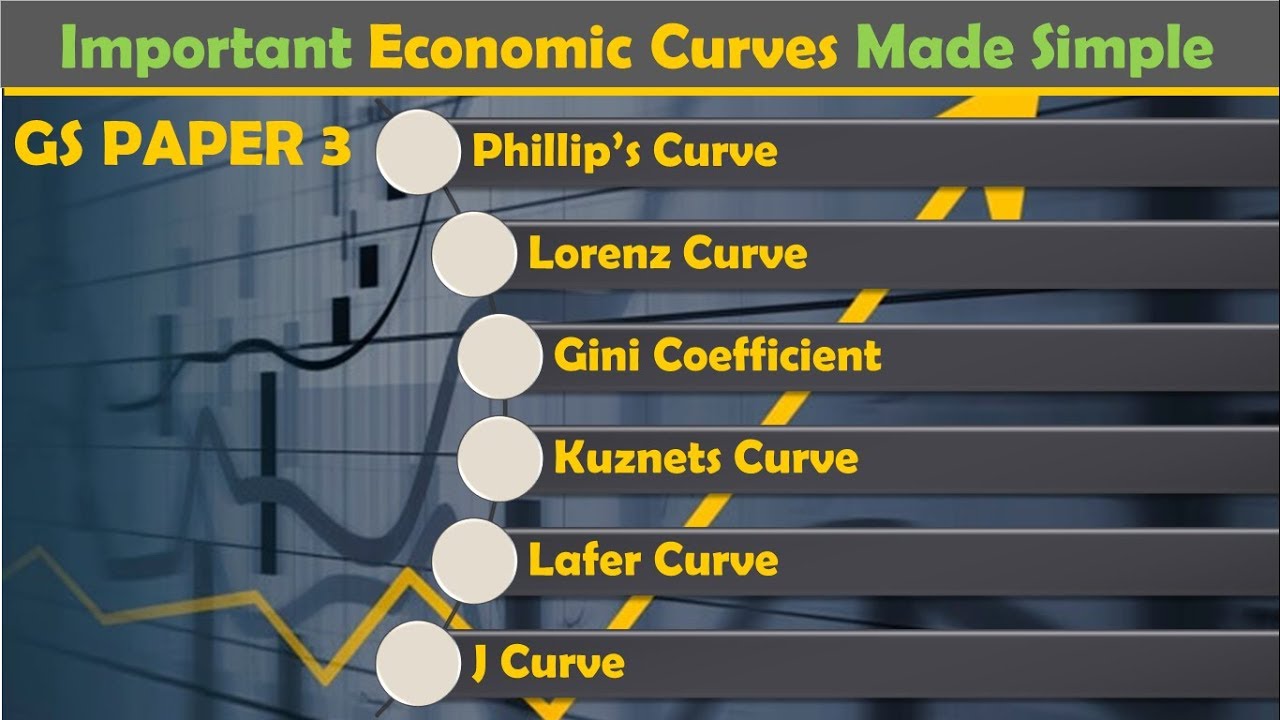 Topic Important Economic Curves Phillip Lorenz Gini Kuznets
