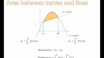 Higher Maths Area Between Curves