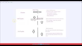 Types of Data Flow (explained for a 12 year old)