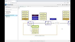 What is a Process View in the WiseWorks software? Wealth