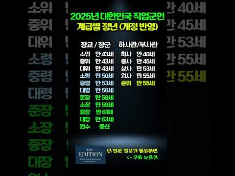 대한민국 직업군인 계급별 정년 총정리 [2025년 기준]