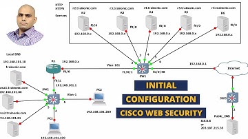 Cisco Web Security Appliance Initial Configuration (Cisco WSA)