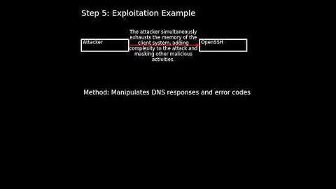 OpenSSH: OpenSSH VerifyHostKeyDNS issue (CVE-2025-26465)