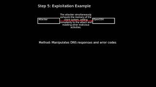 OpenSSH: OpenSSH VerifyHostKeyDNS issue (CVE-2025-26465)