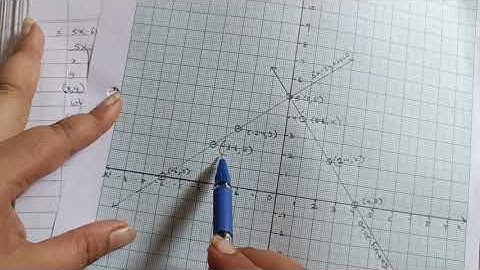 Std 10th Maths I SSC board Chapter1 Problem set 1 Q.3(3to5)#midbenchers#graph #simultaneousequation