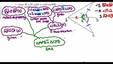 Congruent Supplements Theorem