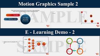 Motion Graphics Animations / E - Learning Sample - 2