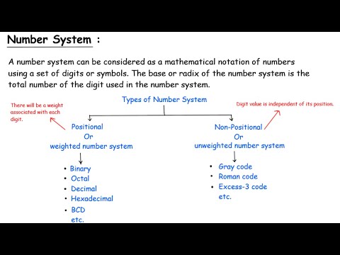 Number System | Digital Techniques | Electrical Engineering
