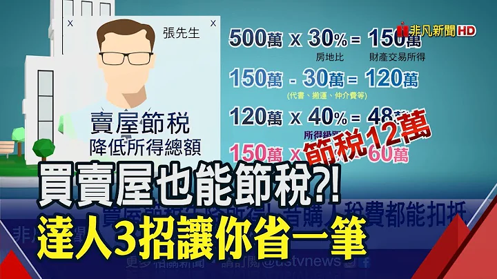 买卖屋节税有撇步! 达人教战:卖屋先降所得总额.买房借款利息别忘列举│20190509 - 天天要闻