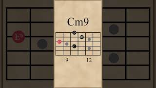 Cm-Cm7-Cm9-Cm11 | Extending a C Minor Chord