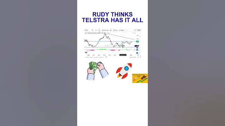 What Is The BEST Dividend Share To Buy In Australia RIGHT NOW