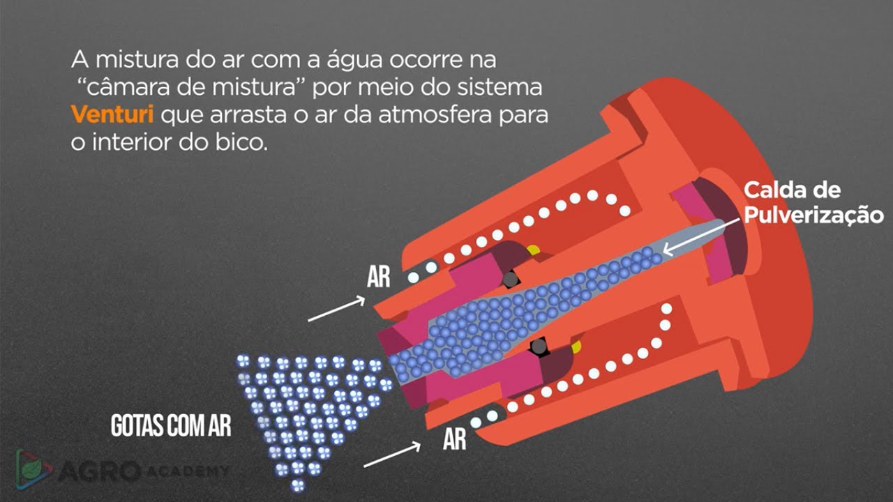 BICOS COM INDUÇÃO DE AR: QUANDO DEVEMOS UTILIZÁ-LOS?