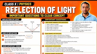 Class X Physics : Important questions to clear concept of reflection of light