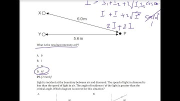 IB Physics-Paper 1 - Theme C- Waves- and waves-Part#2