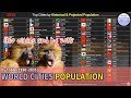 Top Cities Population Ranking History & Projection - UN (1950~2035) [based 2018] v2.0