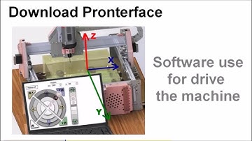 1 - Download softwares