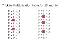 Table Of 14 To 19