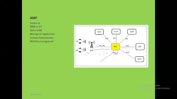 5 5g AMF,AUSF,SMF,UPF, functions