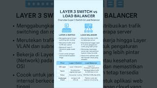 LAYER 3 SWITCH VS Load Balance
