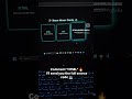This Neon Website is Made Using HTML CSS JavaScript 😱🔥 | WOW Hover Effect#html #css #javascript