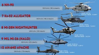 10 Fastest Helicopters in the world (2019)