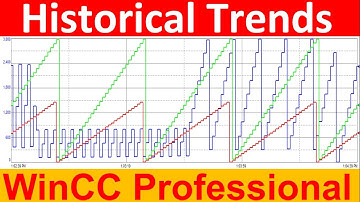 Historical Trends & Real Time Charts or graphs in WinCC Professional SCADA system | in Hindi