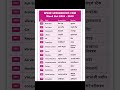 Day 136 | Learn English Through Hindi | 15 Useful Vocabulary Words | Day 136 | SpokenRoot