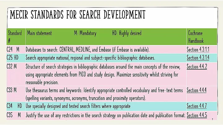 Piecing Together Systematic Reviews. Phase 3: Production. August 28, 2024