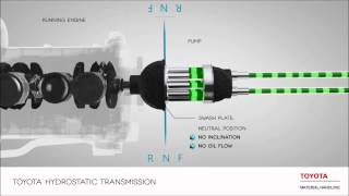 Your guide to forklift truck transmissions