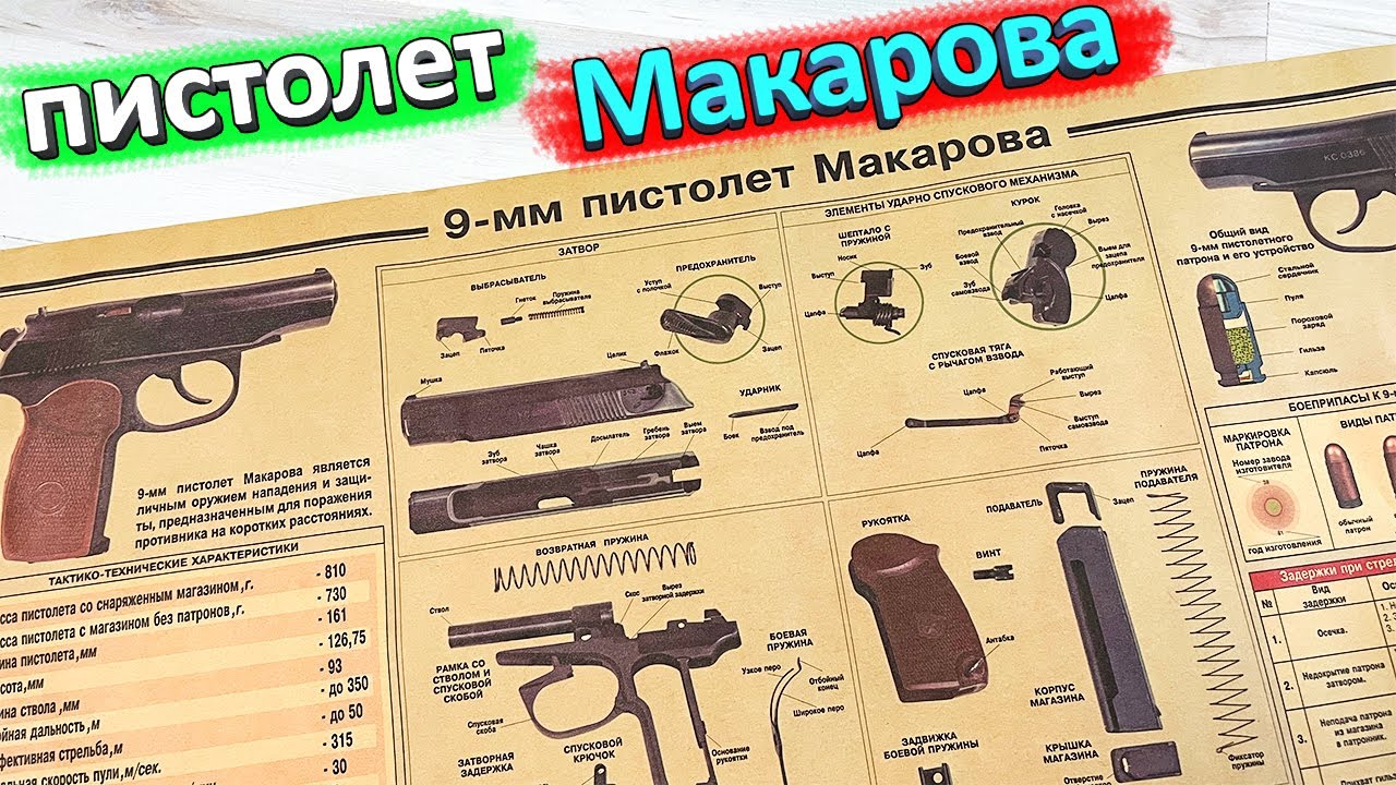 Пистолет Макаров Характеристики Фото