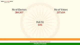 Madhya pradesh loksabha election result ...