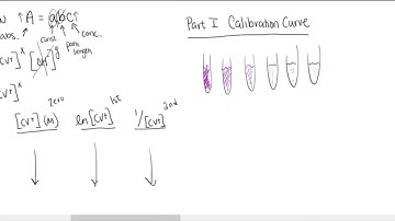 Crystal Violet Fading Pre-Lab