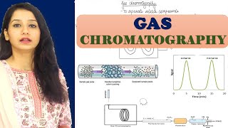 GAS CHROMATOGRAPHY I Easy and Detailed Explanation I Techniques I