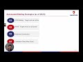 All About PPC Bidding Strategies Course - Part 2: Automated Bidding Strategies