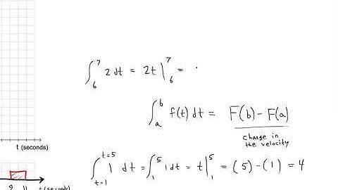 Integrating a Piecewise-Defined Acceleration to find Velocity