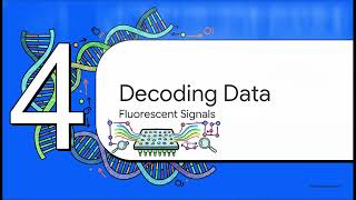 DNA Microarray Technology
