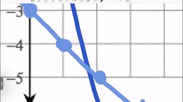 Math 135: Systems of Equations