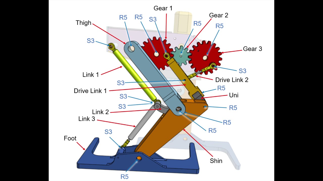 GRUEBLER'S COUNT, FORMULA, EQUATION FOR BI PED WALKING MECH2  5-16-21